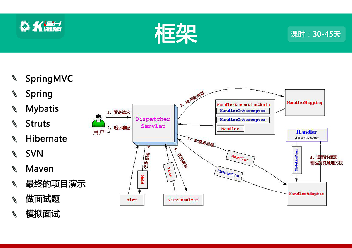 javaEE课程体系